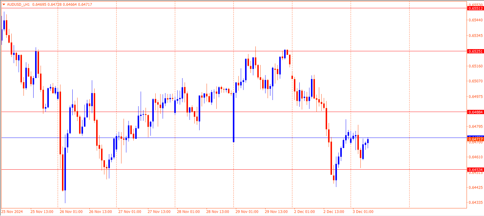 AUDUSD